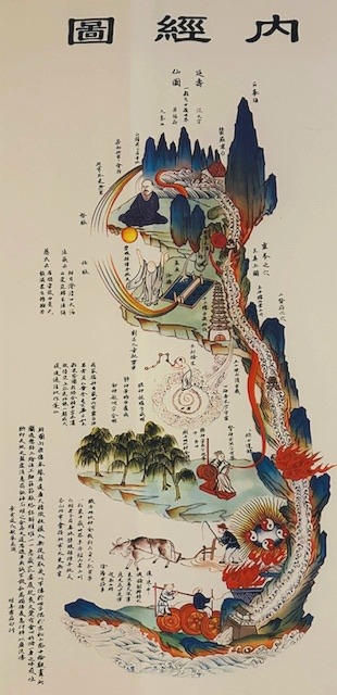 Diagram van de Innerlijke Klassieken